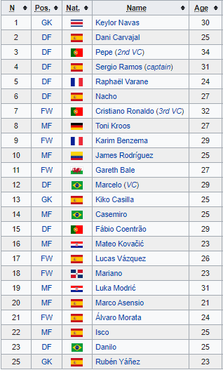 Real Madrid i Zidane, mes të shkuarës dhe të ardhmes 2 formacion