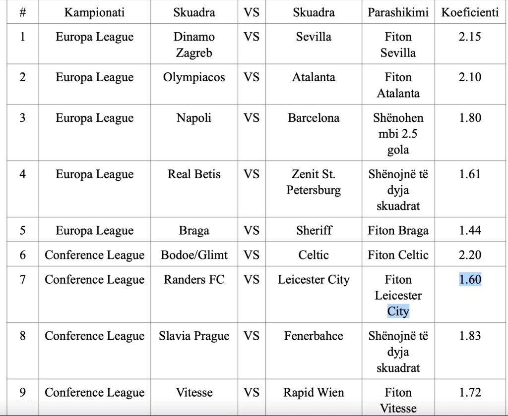 Parashikime ndeshjesh, UEFA Europa League 24.02.2022 1 Parashikime ndeshjesh